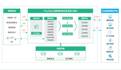 企業級物聯網安全首選品牌——青蓮云亮相IOTE2019深圳物聯網展