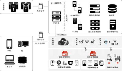 物聯網應用服務 變革時代的生存之道