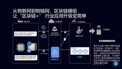區塊鏈如何打通物聯網生態的“任督二脈”？——賦能下一代物聯網應用服務