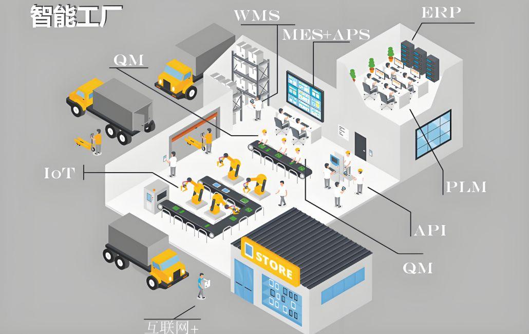 智慧工廠解決方案 以物聯網與大數據為核心，開啟生產透明化新紀元